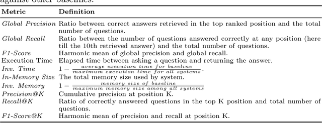 Figure 4 for Question Answering on Scholarly Knowledge Graphs