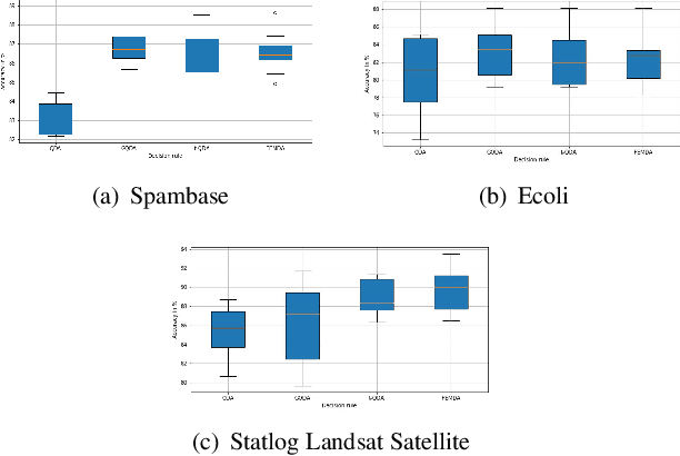 Figure 4 for Robust classification with flexible discriminant analysis in heterogeneous data