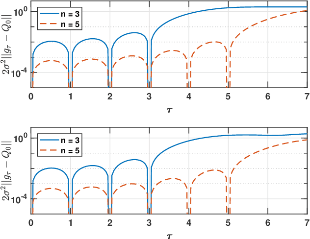 Figure 1 for Quantifying and Computing Covariance Uncertainty