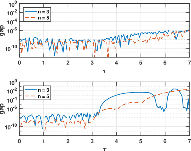 Figure 2 for Quantifying and Computing Covariance Uncertainty