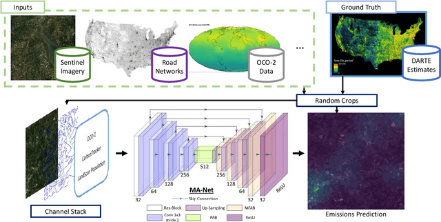 Figure 1 for Towards Indirect Top-Down Road Transport Emissions Estimation