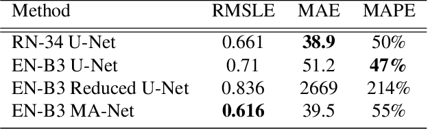 Figure 2 for Towards Indirect Top-Down Road Transport Emissions Estimation