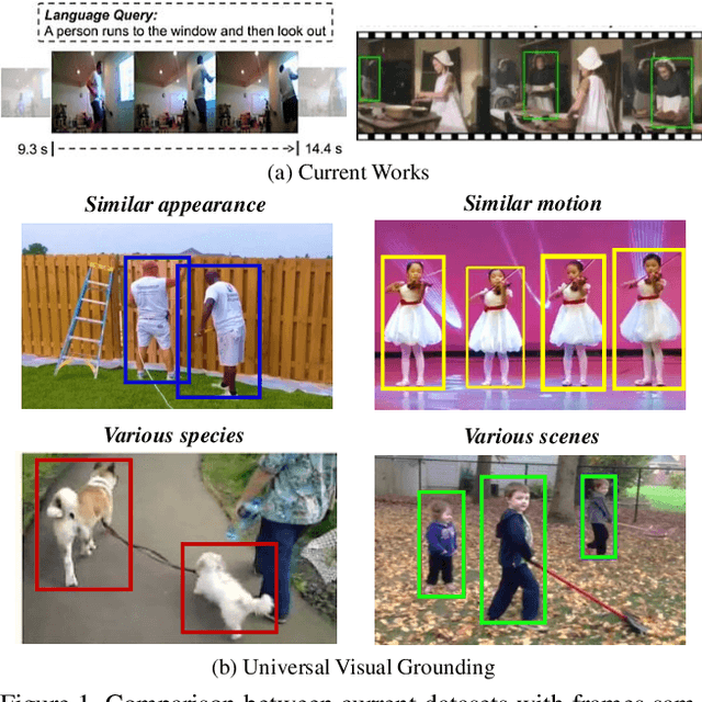 Figure 1 for Decoupled Spatial Temporal Graphs for Generic Visual Grounding
