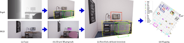 Figure 1 for Indoor Semantic Scene Understanding using Multi-modality Fusion