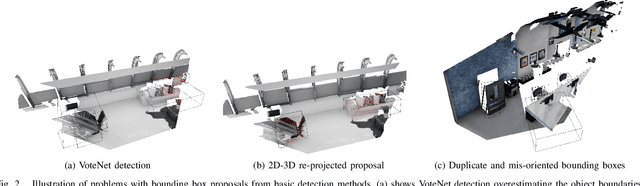 Figure 2 for Indoor Semantic Scene Understanding using Multi-modality Fusion