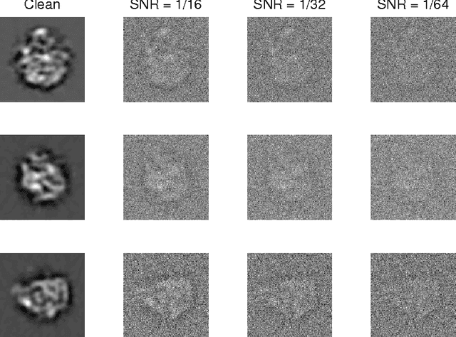 Figure 4 for Orientation Determination from Cryo-EM images Using Least Unsquared Deviation