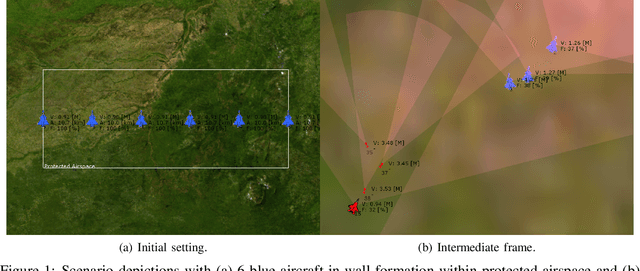 Figure 2 for Supervised Machine Learning for Effective Missile Launch Based on Beyond Visual Range Air Combat Simulations