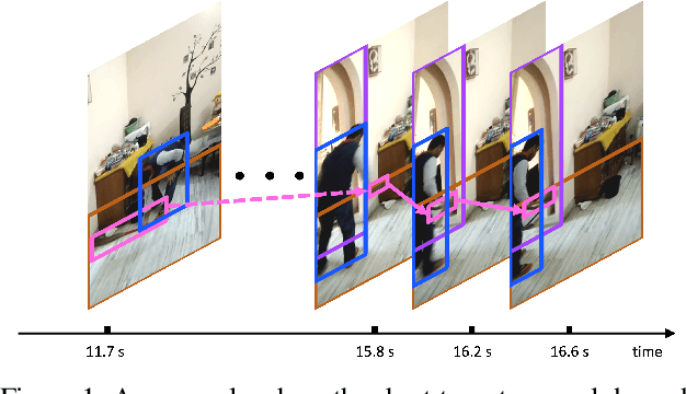 Figure 1 for Exploiting Long-Term Dependencies for Generating Dynamic Scene Graphs