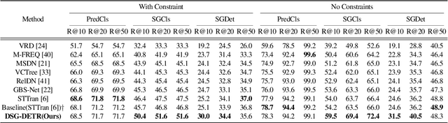 Figure 2 for Exploiting Long-Term Dependencies for Generating Dynamic Scene Graphs