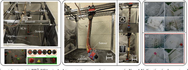 Figure 1 for Visual Servoing for Pose Control of Soft Continuum Arm in a Structured Environment