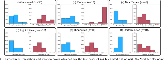 Figure 4 for Visual Servoing for Pose Control of Soft Continuum Arm in a Structured Environment