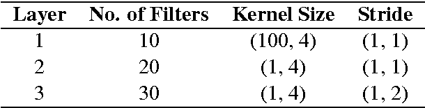 Figure 4 for Character-Based Text Classification using Top Down Semantic Model for Sentence Representation