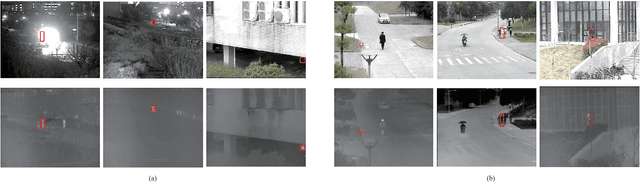 Figure 1 for RGB-T Object Tracking:Benchmark and Baseline
