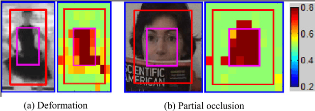 Figure 4 for RGB-T Object Tracking:Benchmark and Baseline