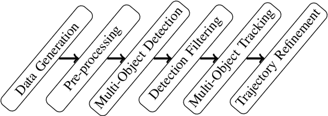 Figure 1 for High-Precision Digital Traffic Recording with Multi-LiDAR Infrastructure Sensor Setups