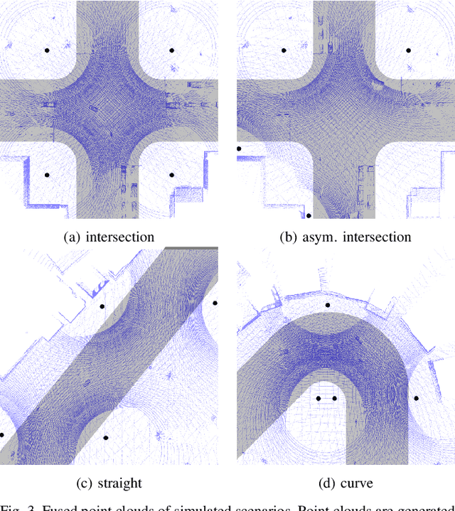 Figure 2 for High-Precision Digital Traffic Recording with Multi-LiDAR Infrastructure Sensor Setups