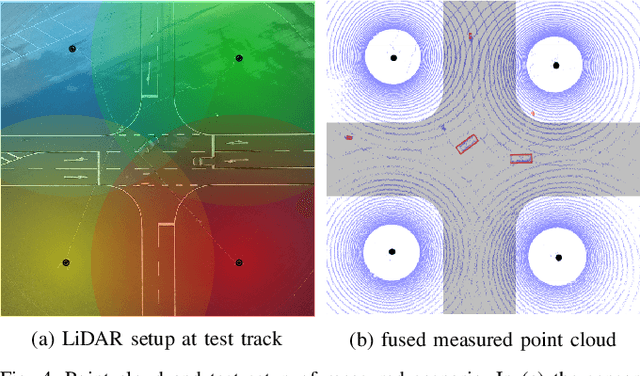 Figure 3 for High-Precision Digital Traffic Recording with Multi-LiDAR Infrastructure Sensor Setups