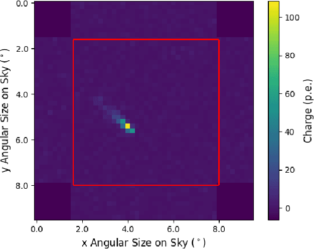 Figure 2 for Deep learning with photosensor timing information as a background rejection method for the Cherenkov Telescope Array