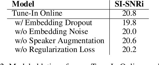 Figure 4 for Tune-In: Training Under Negative Environments with Interference for Attention Networks Simulating Cocktail Party Effect