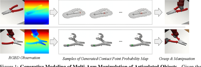 Figure 1 for V-MAO: Generative Modeling for Multi-Arm Manipulation of Articulated Objects