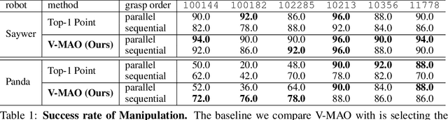 Figure 2 for V-MAO: Generative Modeling for Multi-Arm Manipulation of Articulated Objects