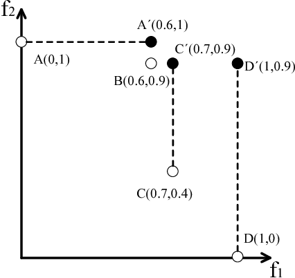 Figure 2 for A Many-Objective Evolutionary Algorithm with Angle-Based Selection and Shift-Based Density Estimation