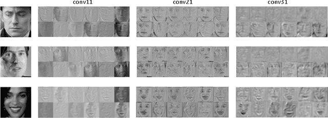 Figure 3 for Unconstrained Face Verification using Deep CNN Features