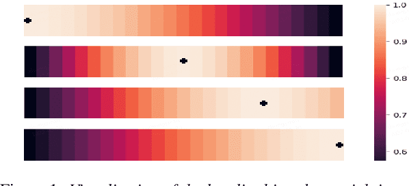 Figure 1 for Locality Matters: A Locality-Biased Linear Attention for Automatic Speech Recognition