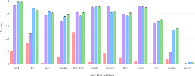 Figure 4 for Extending Signature-based Intrusion Detection Systems WithBayesian Abductive Reasoning