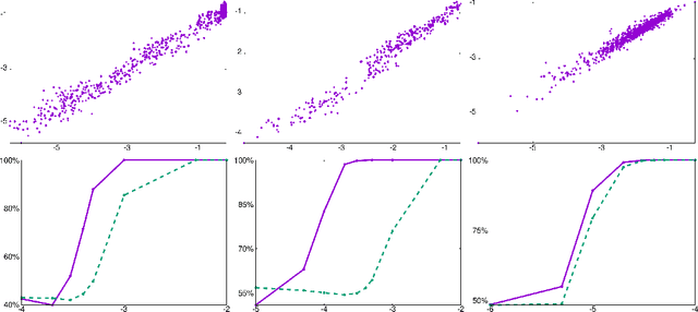 Figure 2 for Temporal anomaly detection: calibrating the surprise