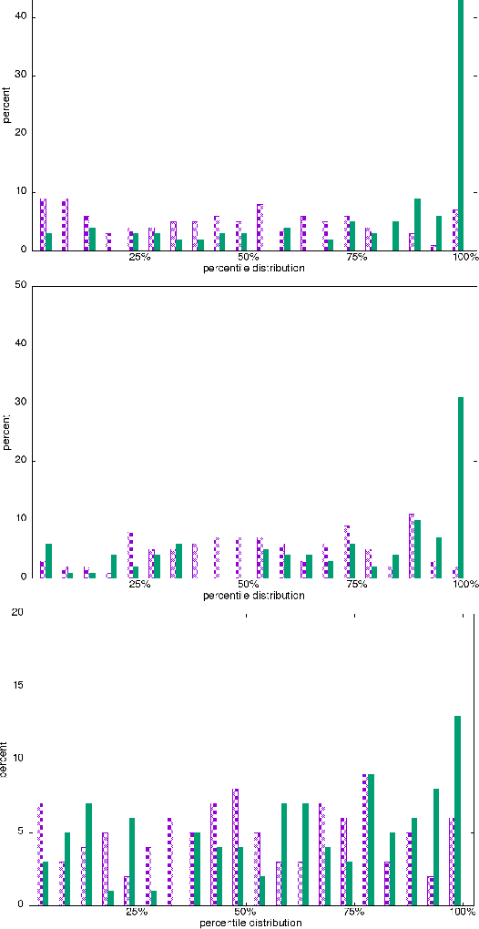 Figure 4 for Temporal anomaly detection: calibrating the surprise