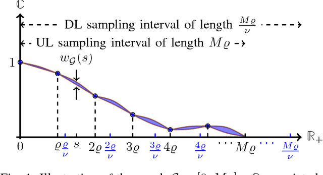 Figure 1 for Multi-Band Covariance Interpolation with Applications in Massive MIMO