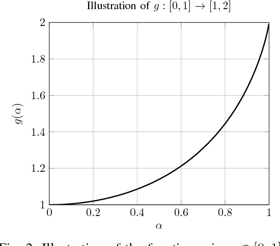 Figure 2 for Multi-Band Covariance Interpolation with Applications in Massive MIMO