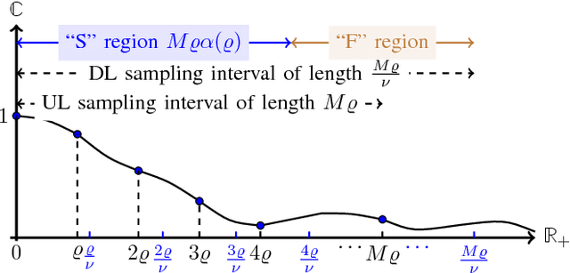 Figure 3 for Multi-Band Covariance Interpolation with Applications in Massive MIMO
