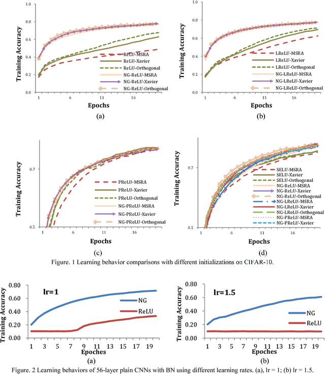 Figure 3 for An Effective Training Method For Deep Convolutional Neural Network