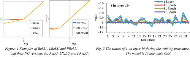 Figure 1 for An Effective Training Method For Deep Convolutional Neural Network