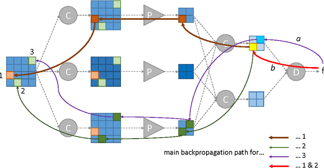 Figure 3 for Deep image mining for diabetic retinopathy screening