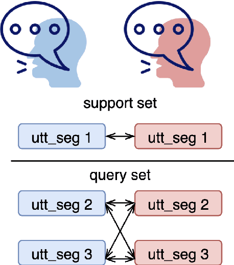 Figure 3 for Multi-accent Speech Separation with One Shot Learning