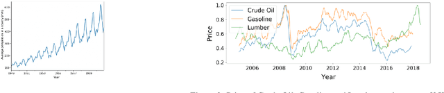 Figure 3 for Towards a Rigorous Evaluation of Explainability for Multivariate Time Series