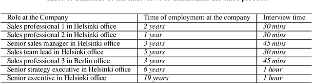 Figure 2 for Towards a Rigorous Evaluation of Explainability for Multivariate Time Series