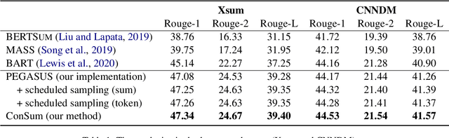 Figure 2 for Alleviating Exposure Bias via Contrastive Learning for Abstractive Text Summarization