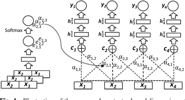 Figure 1 for Low-Resource Contextual Topic Identification on Speech