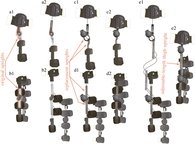 Figure 2 for Enhancing Voluntary Motion with Modular, Backdrivable, Powered Hip and Knee Orthoses