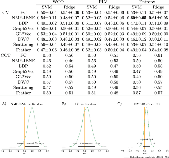 Figure 1 for Autism spectrum disorder classification based on interpersonal neural synchrony: Can classification be improved by dyadic neural biomarkers using unsupervised graph representation learning?