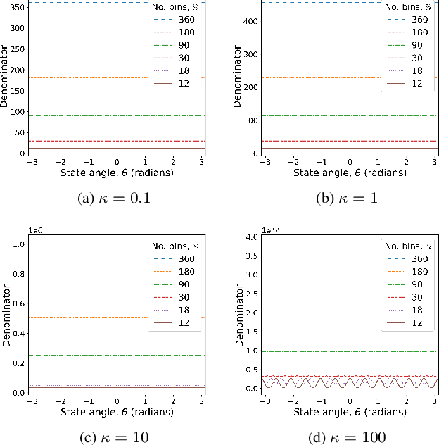 Figure 1 for Joint speaker diarisation and tracking in switching state-space model