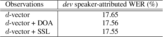 Figure 2 for Joint speaker diarisation and tracking in switching state-space model