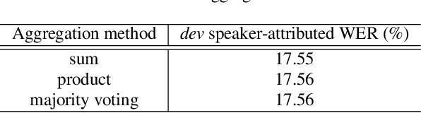 Figure 4 for Joint speaker diarisation and tracking in switching state-space model