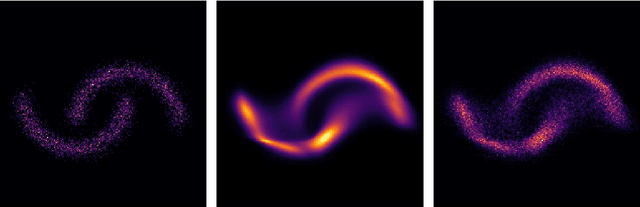 Figure 2 for Structure preserving deep learning