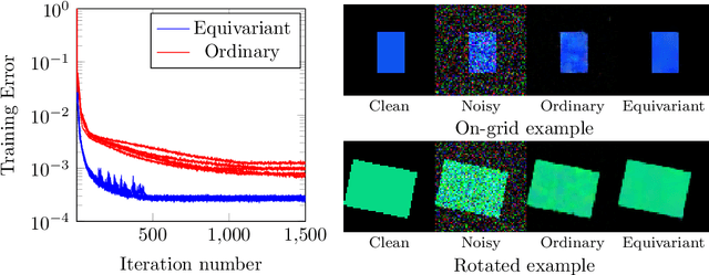 Figure 3 for Structure preserving deep learning