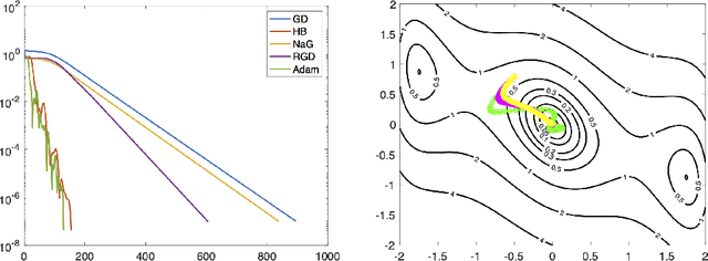 Figure 4 for Structure preserving deep learning